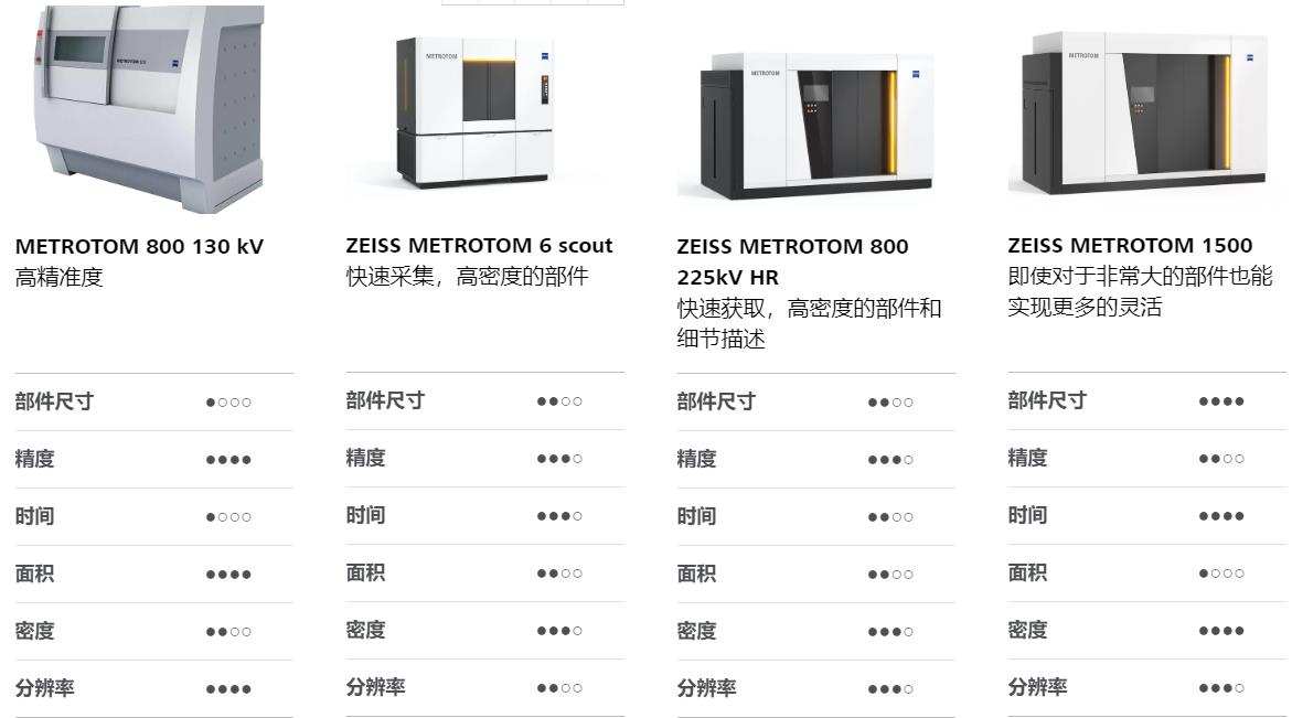 延庆延庆蔡司延庆工业CT