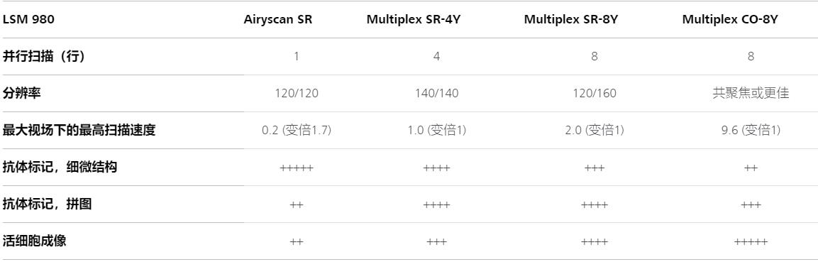 延庆蔡司共聚焦显微镜