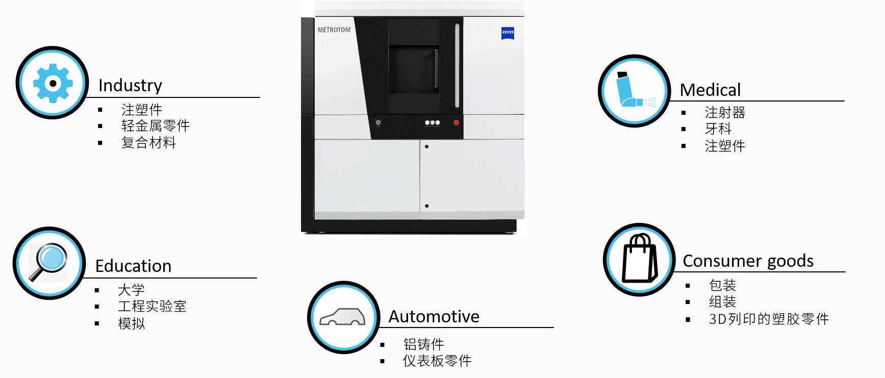 延庆延庆蔡司延庆工业CT