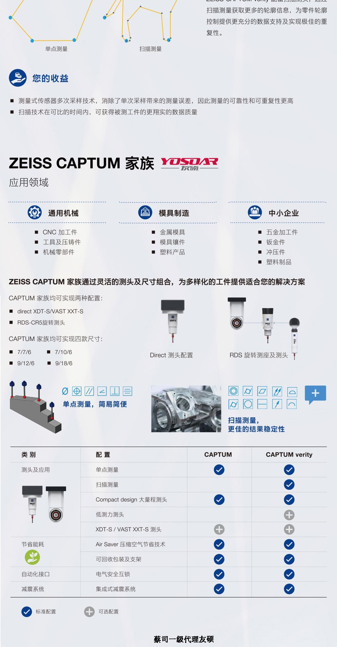 延庆蔡司延庆三坐标CAPTUM