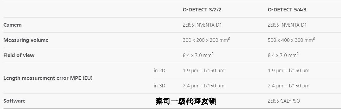 延庆蔡司影像测量仪